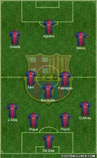 F.C. Barcelona Formation 2012