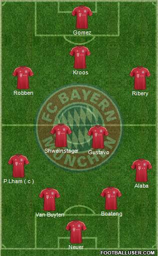 FC Bayern München Formation 2012