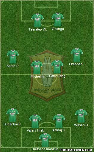 Bangkok Glass FC Formation 2012