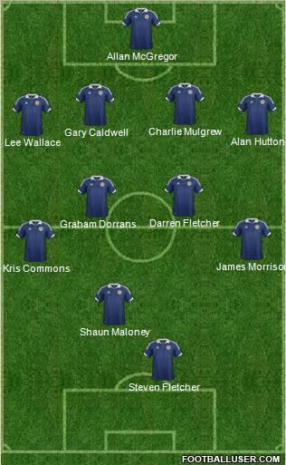 Scotland Formation 2012