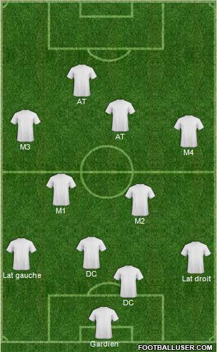 Dream Team Formation 2012