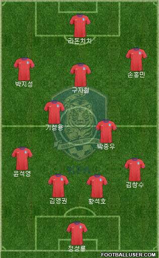 South Korea Formation 2012