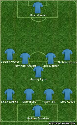 Dream Team Formation 2012