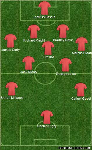 Dream Team Formation 2012