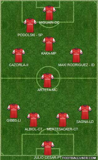 Arsenal Formation 2012