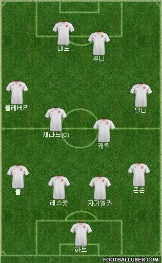 England Formation 2012