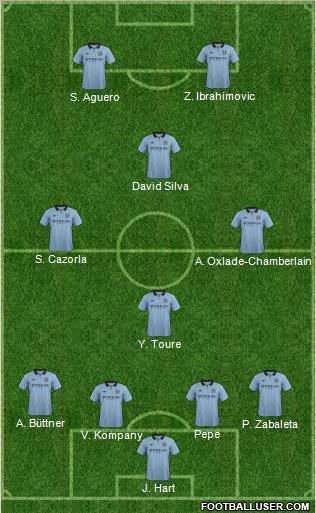 Manchester City Formation 2012