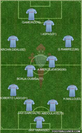 R.C. Celta S.A.D. Formation 2012