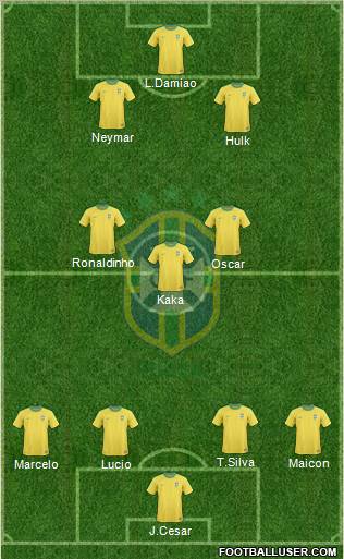 Brazil Formation 2012