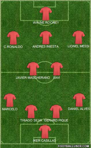Dream Team Formation 2012