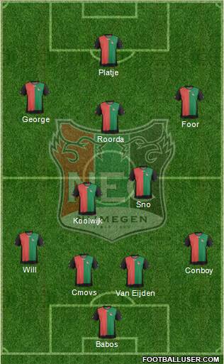 NEC Nijmegen Formation 2012