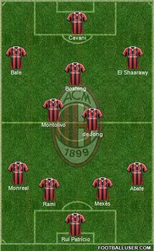 A.C. Milan Formation 2012