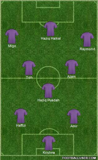 Championship Manager Team Formation 2012