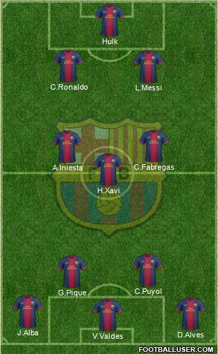 F.C. Barcelona Formation 2012