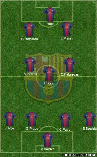 F.C. Barcelona Formation 2012