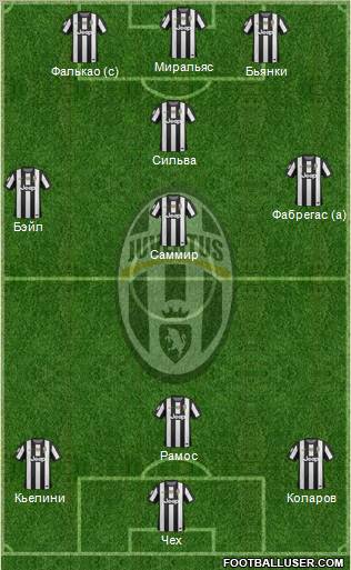 Juventus Formation 2012