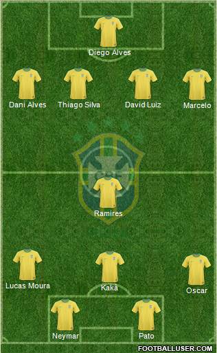 Brazil Formation 2012