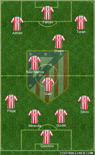 Atlético Madrid B Formation 2012