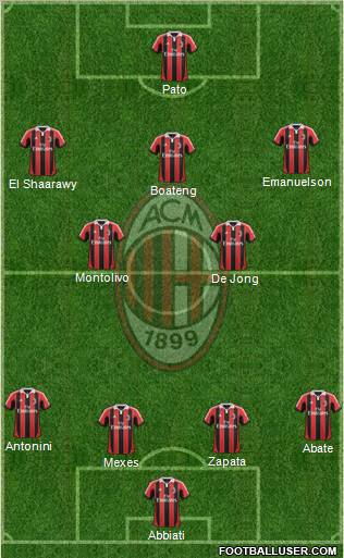 A.C. Milan Formation 2012