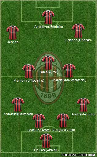 A.C. Milan Formation 2012