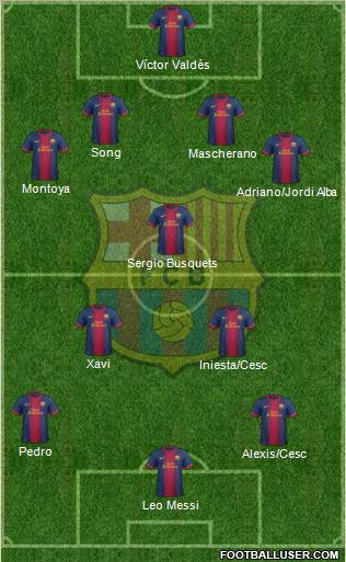 F.C. Barcelona Formation 2012