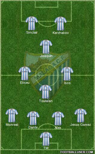 Málaga C.F., S.A.D. Formation 2012