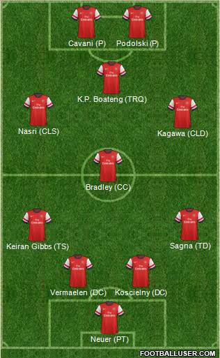 Arsenal Formation 2012