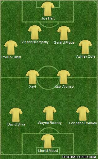 Champions League Team Formation 2012