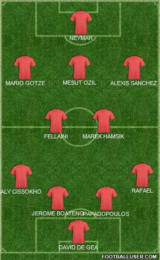 Dream Team Formation 2012