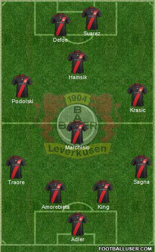 Bayer 04 Leverkusen Formation 2012