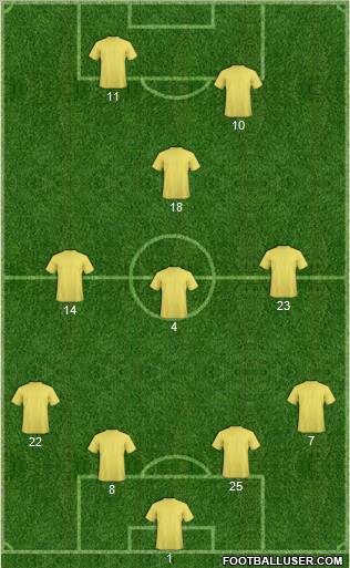 Dream Team Formation 2012