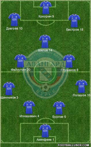Avangard Kursk Formation 2012