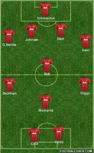 Manchester United Formation 2012