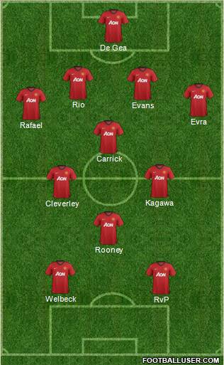 Manchester United Formation 2012