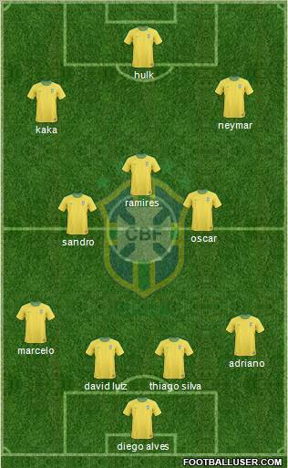 Brazil Formation 2012