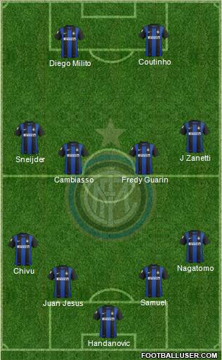 F.C. Internazionale Formation 2012