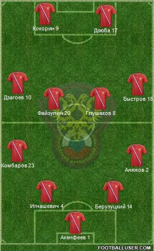 Russia Formation 2012