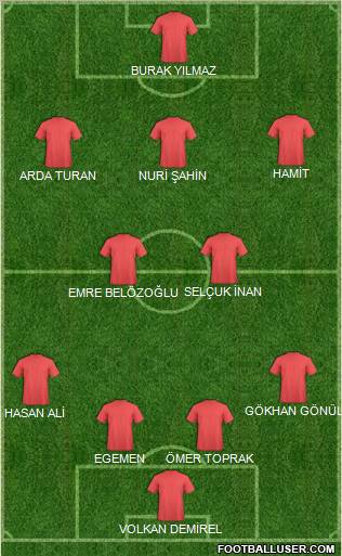 Dream Team Formation 2012