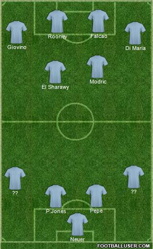 Fifa Team Formation 2012
