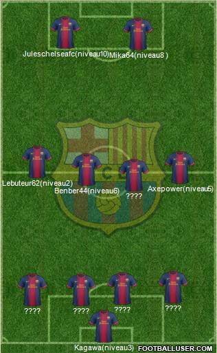 F.C. Barcelona Formation 2012
