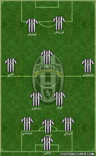 Juventus Formation 2012