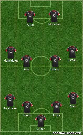 D.C. United Formation 2012
