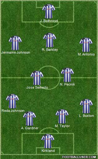 Sheffield Wednesday Formation 2012