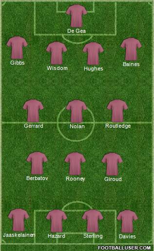 Dream Team Formation 2012