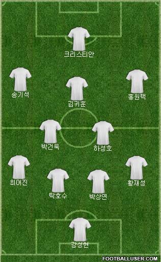 Champions League Team Formation 2012