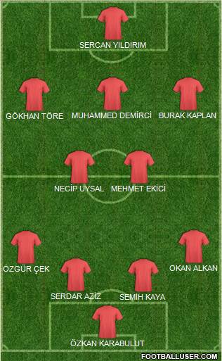 Dream Team Formation 2012