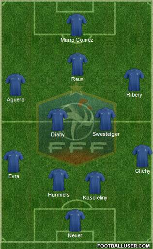 France Formation 2012