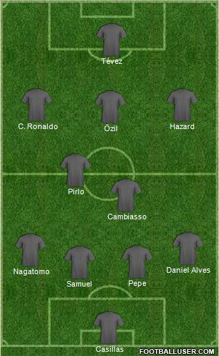 Fifa Team Formation 2012