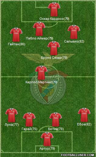Sport Lisboa e Benfica - SAD Formation 2012