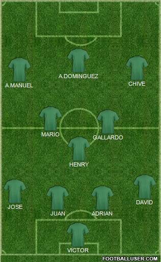 Dream Team Formation 2012